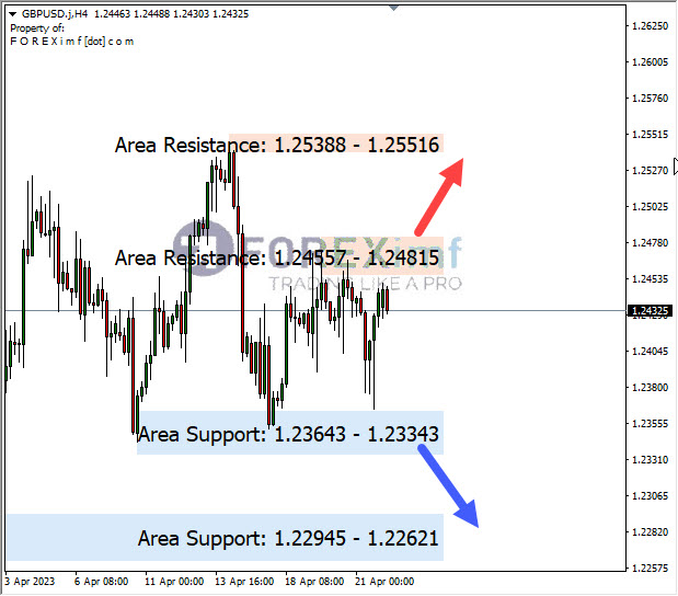 Forex, Trading Forex, Broker Forex Indonesia, Broker Forex Terpercaya,Trading Forex Indonesia,broker forex legal di indonesia,broker forex legal,FOREXimf