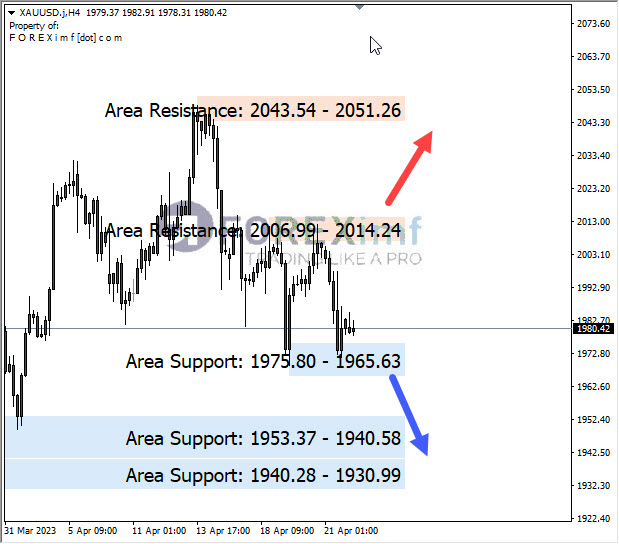 Forex, Trading Forex, Broker Forex Indonesia, Broker Forex Terpercaya,Trading Forex Indonesia,broker forex legal di indonesia,broker forex legal,FOREXimf