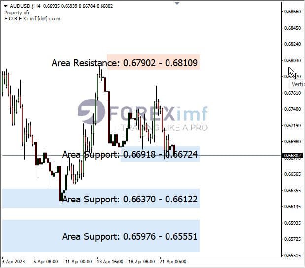 Forex, Trading Forex, Broker Forex Indonesia, Broker Forex Terpercaya,Trading Forex Indonesia,broker forex legal di indonesia,broker forex legal,FOREXimf