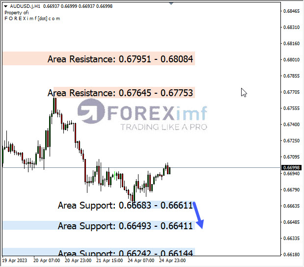 Forex, Trading Forex, Broker Forex Indonesia, Broker Forex Terpercaya,Trading Forex Indonesia,broker forex legal di indonesia,broker forex legal,FOREXimf