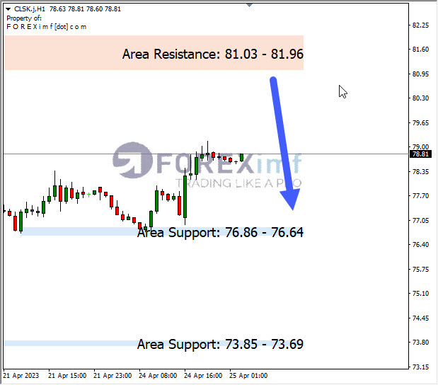 Forex, Trading Forex, Broker Forex Indonesia, Broker Forex Terpercaya,Trading Forex Indonesia,broker forex legal di indonesia,broker forex legal,FOREXimf