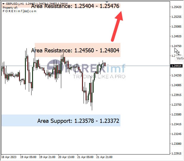 Forex, Trading Forex, Broker Forex Indonesia, Broker Forex Terpercaya,Trading Forex Indonesia,broker forex legal di indonesia,broker forex legal,FOREXimf