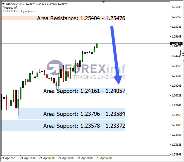 Forex, Trading Forex, Broker Forex Indonesia, Broker Forex Terpercaya,Trading Forex Indonesia,broker forex legal di indonesia,broker forex legal,FOREXimf