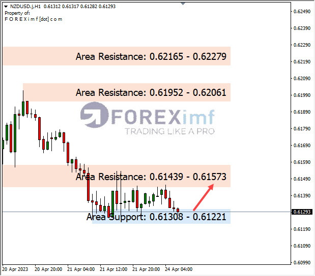 Forex, Trading Forex, Broker Forex Indonesia, Broker Forex Terpercaya,Trading Forex Indonesia,broker forex legal di indonesia,broker forex legal,FOREXimf