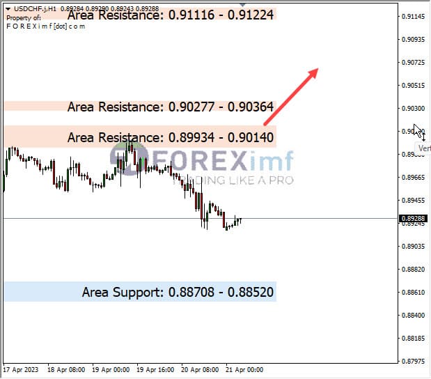 Forex, Trading Forex, Broker Forex Indonesia, Broker Forex Terpercaya,Trading Forex Indonesia,broker forex legal di indonesia,broker forex legal,FOREXimf