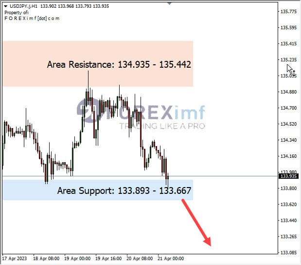 Forex, Trading Forex, Broker Forex Indonesia, Broker Forex Terpercaya,Trading Forex Indonesia,broker forex legal di indonesia,broker forex legal,FOREXimf