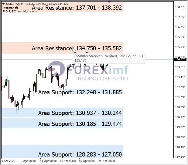 Forex, Trading Forex, Broker Forex Indonesia, Broker Forex Terpercaya,Trading Forex Indonesia,broker forex legal di indonesia,broker forex legal,FOREXimf
