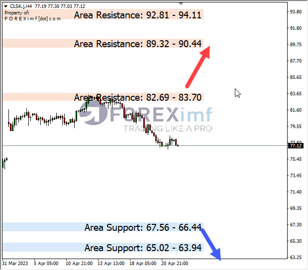 Forex, Trading Forex, Broker Forex Indonesia, Broker Forex Terpercaya,Trading Forex Indonesia,broker forex legal di indonesia,broker forex legal,FOREXimf