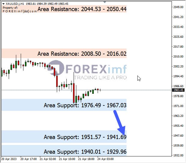 Forex, Trading Forex, Broker Forex Indonesia, Broker Forex Terpercaya,Trading Forex Indonesia,broker forex legal di indonesia,broker forex legal,FOREXimf