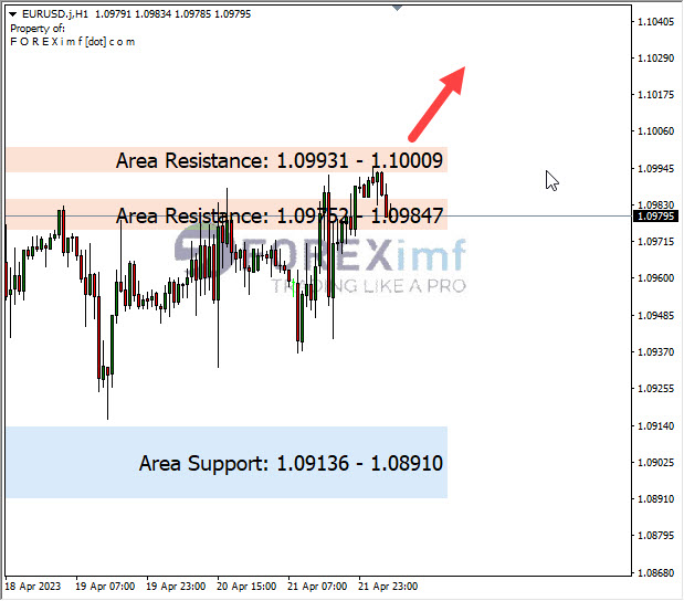 Forex, Trading Forex, Broker Forex Indonesia, Broker Forex Terpercaya,Trading Forex Indonesia,broker forex legal di indonesia,broker forex legal,FOREXimf
