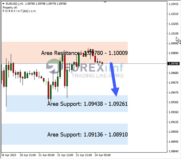 Forex, Trading Forex, Broker Forex Indonesia, Broker Forex Terpercaya,Trading Forex Indonesia,broker forex legal di indonesia,broker forex legal,FOREXimf
