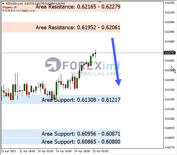 Forex, Trading Forex, Broker Forex Indonesia, Broker Forex Terpercaya,Trading Forex Indonesia,broker forex legal di indonesia,broker forex legal,FOREXimf