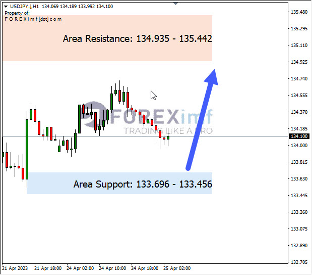 Forex, Trading Forex, Broker Forex Indonesia, Broker Forex Terpercaya,Trading Forex Indonesia,broker forex legal di indonesia,broker forex legal,FOREXimf