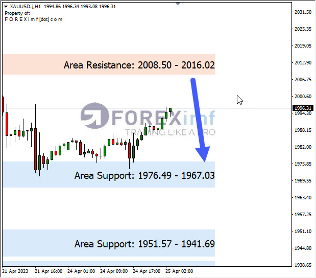 Forex, Trading Forex, Broker Forex Indonesia, Broker Forex Terpercaya,Trading Forex Indonesia,broker forex legal di indonesia,broker forex legal,FOREXimf