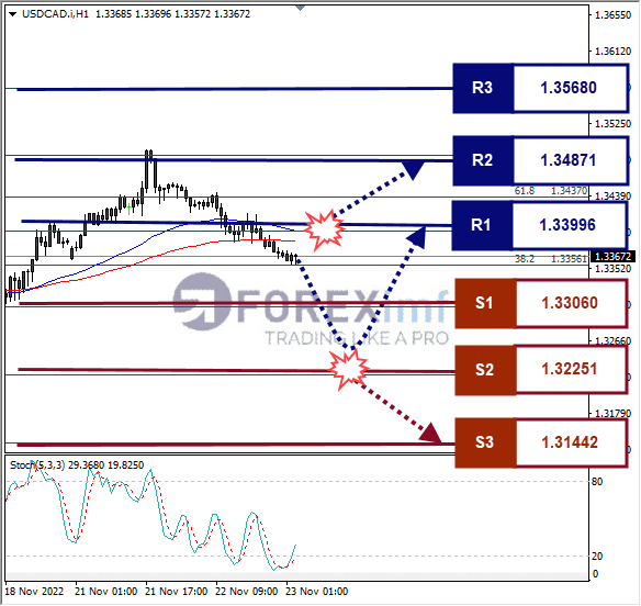 Forex, Trading Forex, Broker Forex Indonesia, Broker Forex Terpercaya,Trading Forex Indonesia,broker forex legal di indonesia,broker forex legal,FOREXimf