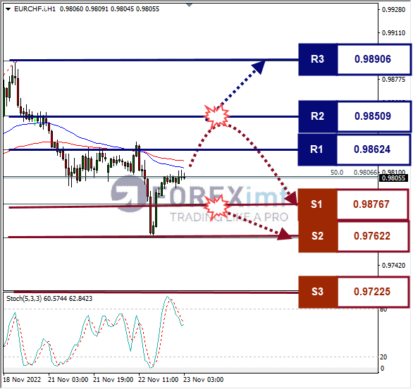 Forex, Trading Forex, Broker Forex Indonesia, Broker Forex Terpercaya,Trading Forex Indonesia,broker forex legal di indonesia,broker forex legal,FOREXimf