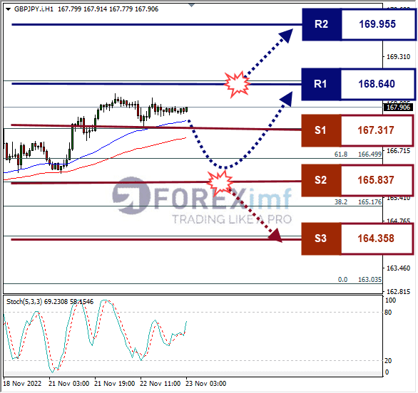 Forex, Trading Forex, Broker Forex Indonesia, Broker Forex Terpercaya,Trading Forex Indonesia,broker forex legal di indonesia,broker forex legal,FOREXimf