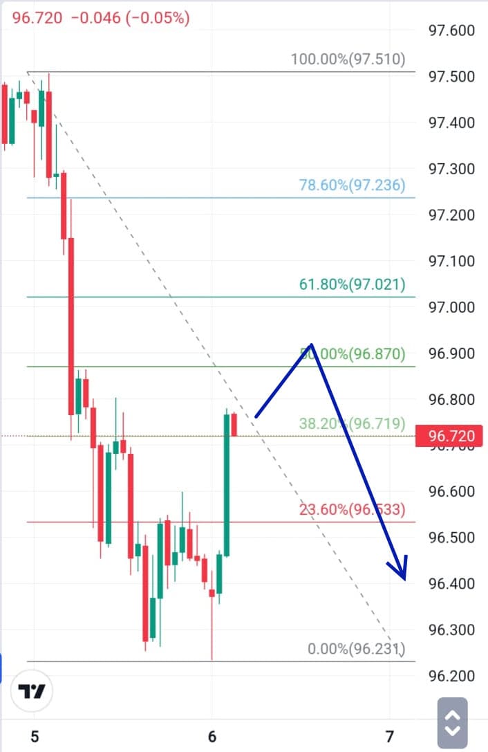 Analisa FOrex AHari Ini AUDJPY 6 Desember 2023