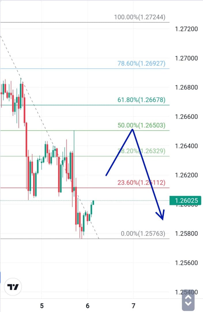 Analisa Forex GBPUSD Hari Ini 6 Desember 2023