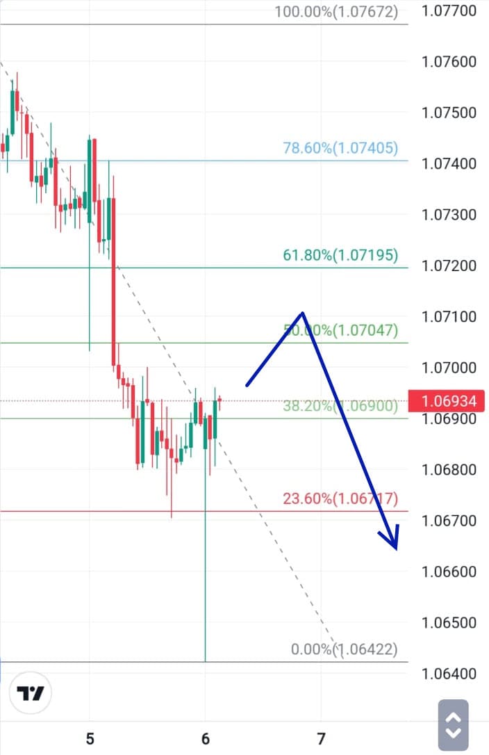Analisa Forex Hari Ini AUDNZD 6 Desember 2023