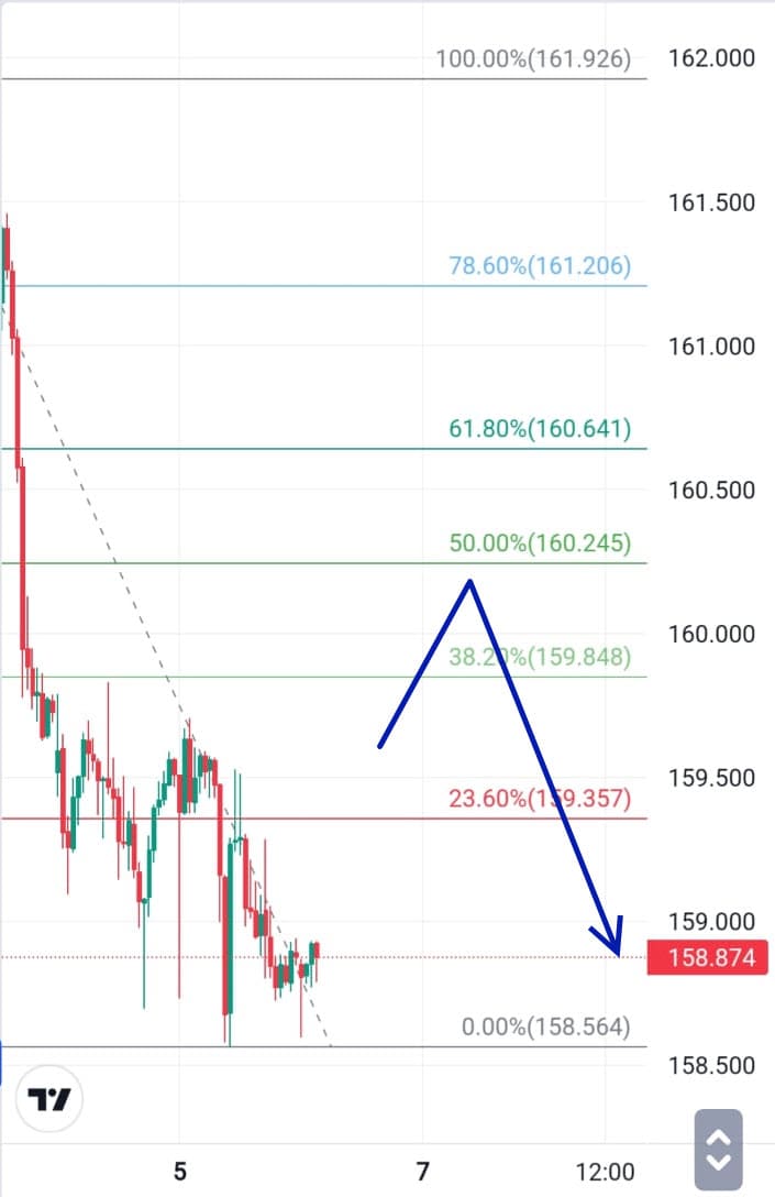 ANalisa FOrex Hari Ini 6 Desember 2023