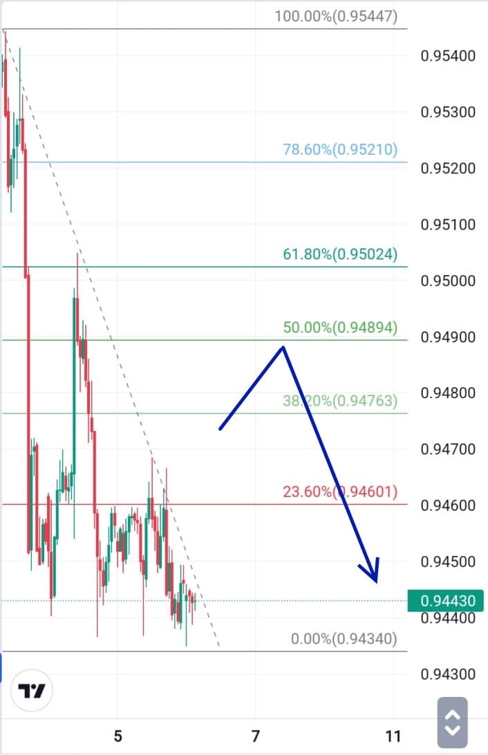 Analisa Forex Hari Ini 6 Desember 2023