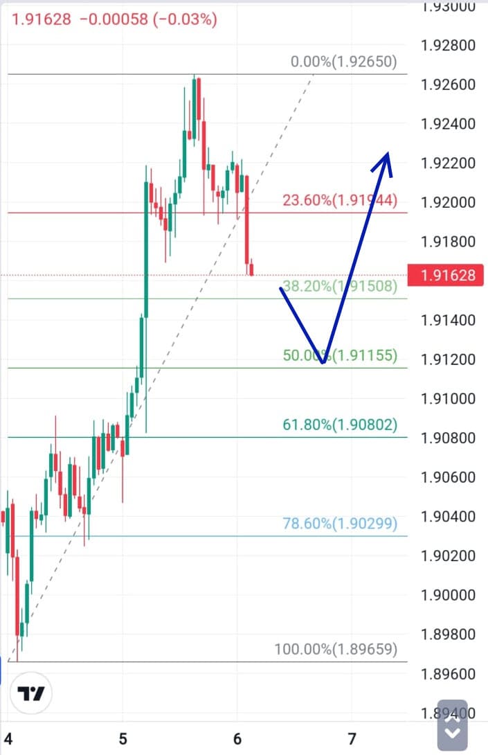 Analisa Forex Hari Ini 6 Desember 2023