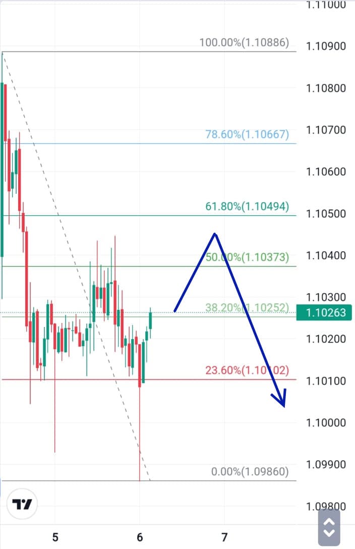 Analisa Forex Hari Ini 6 Desember 2023