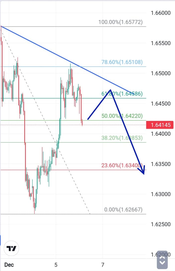 Analisa Forex Hari Ini EURAUD 6 Desember 2023
