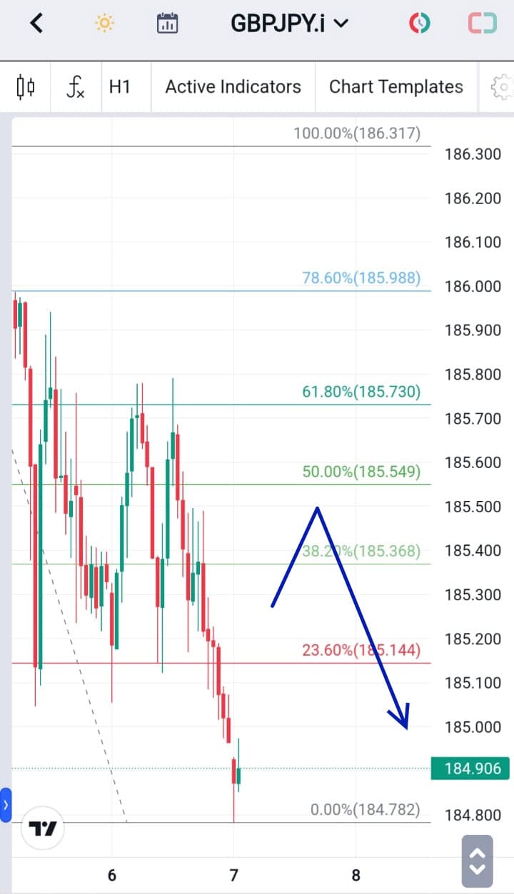 Analisa Forex Hari Ini GBPJPY 7 Desember 2023