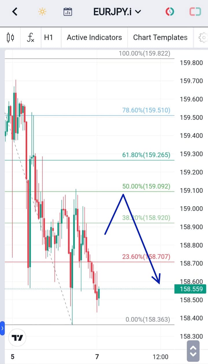 Analisa Forex Hari Ini EURJPY 7 Desember 2023