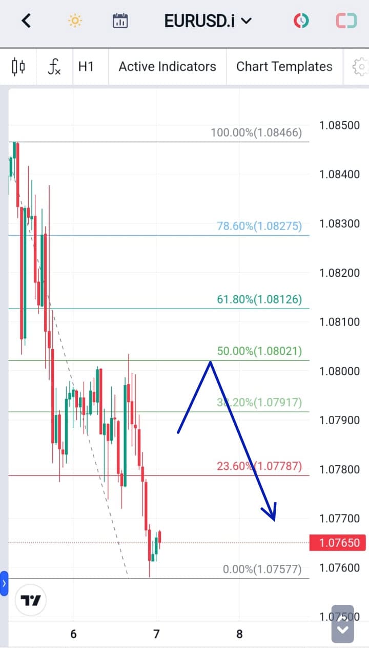 Analisa Forex Hari Ini EURUSD 7 Desember 2023