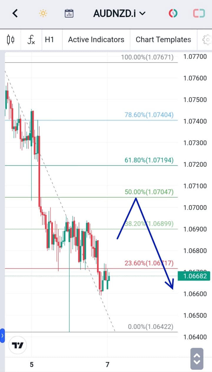 Analisa Forex Hari Ini AUDNZD 7 Desember 2023