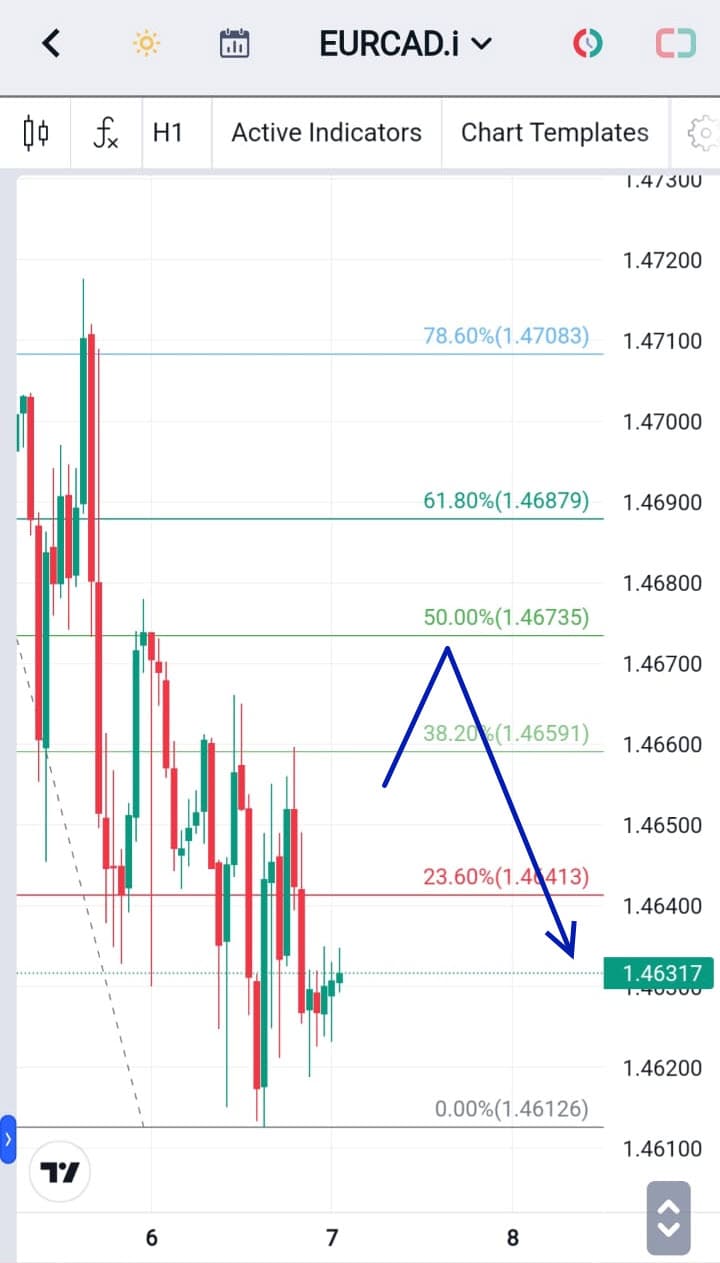 Analisa Forex Hari Ini 7 Desember 2023