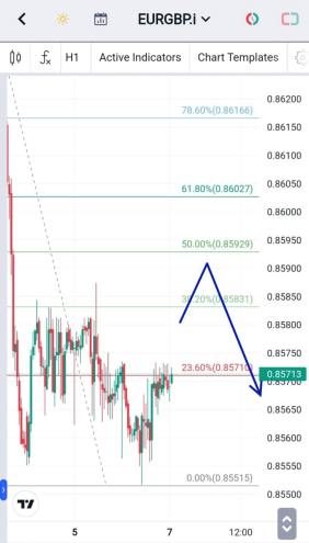 Analisa Forex Hari Ini EURGBP 7 Desember 2023