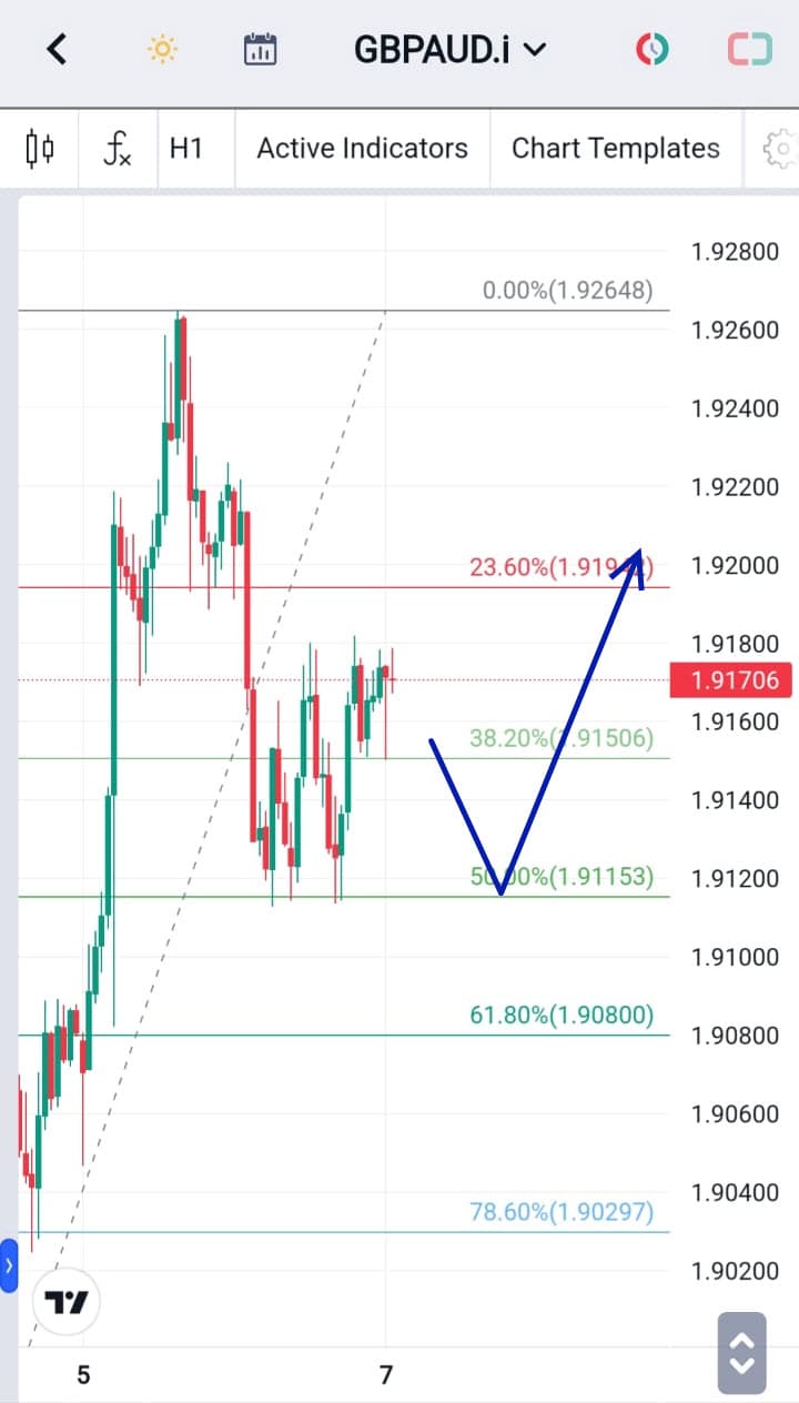 Analisa Forex Hari Ini GBPAUD 7 Desember 2023
