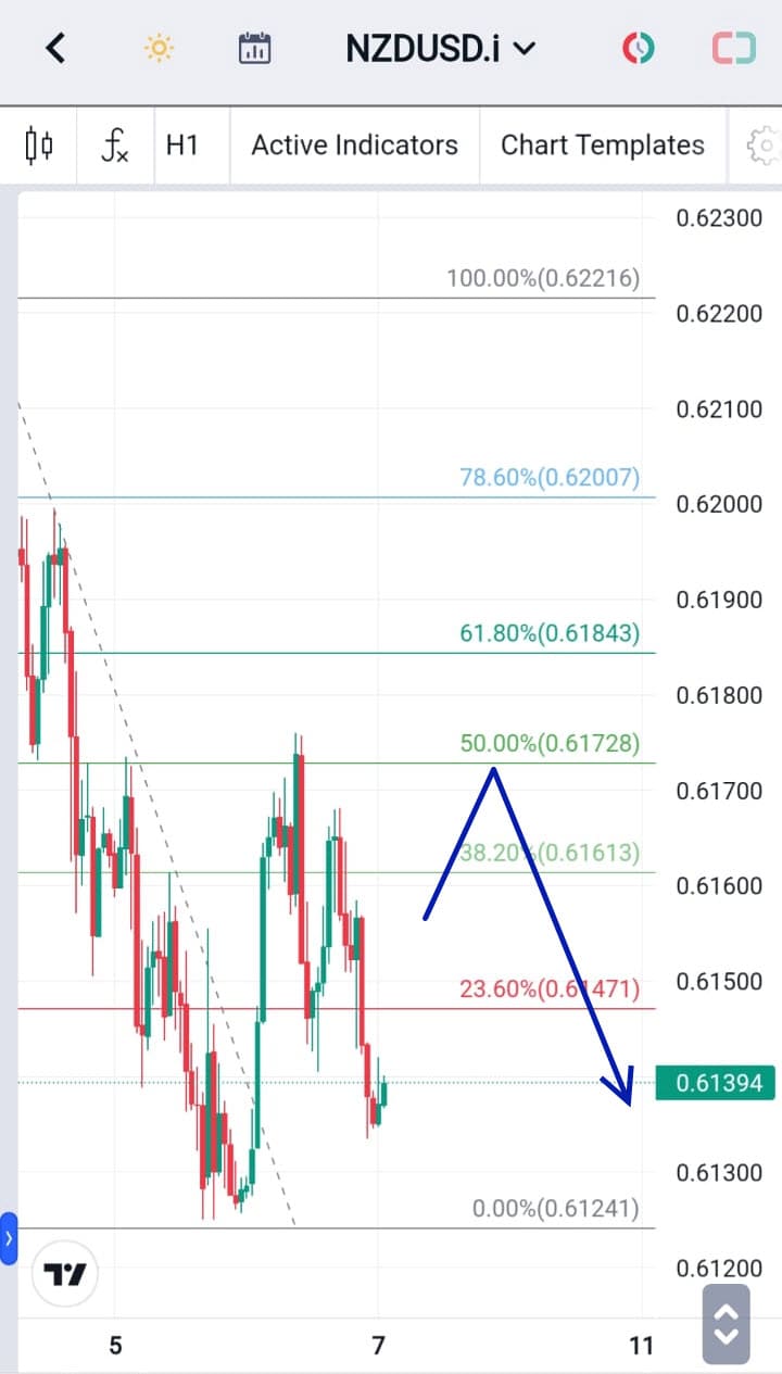 Analisa Forex Hari Ini NZDUSD 7 Desember 2023