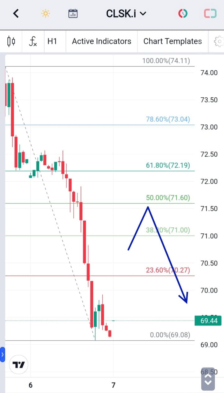 Analisa Forex Hari Ini 7 Desember 2023