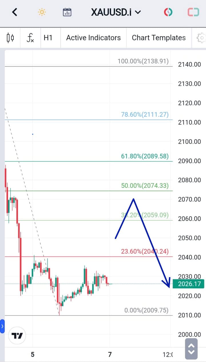 Analisa Forex Hari Ini XAUUSD 7 Desember 2023