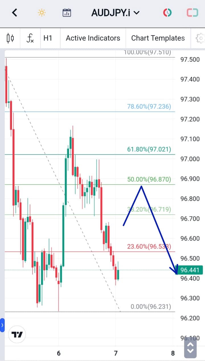 Analisa Forex Hari Ini AUDJPY 7 Desember 2023