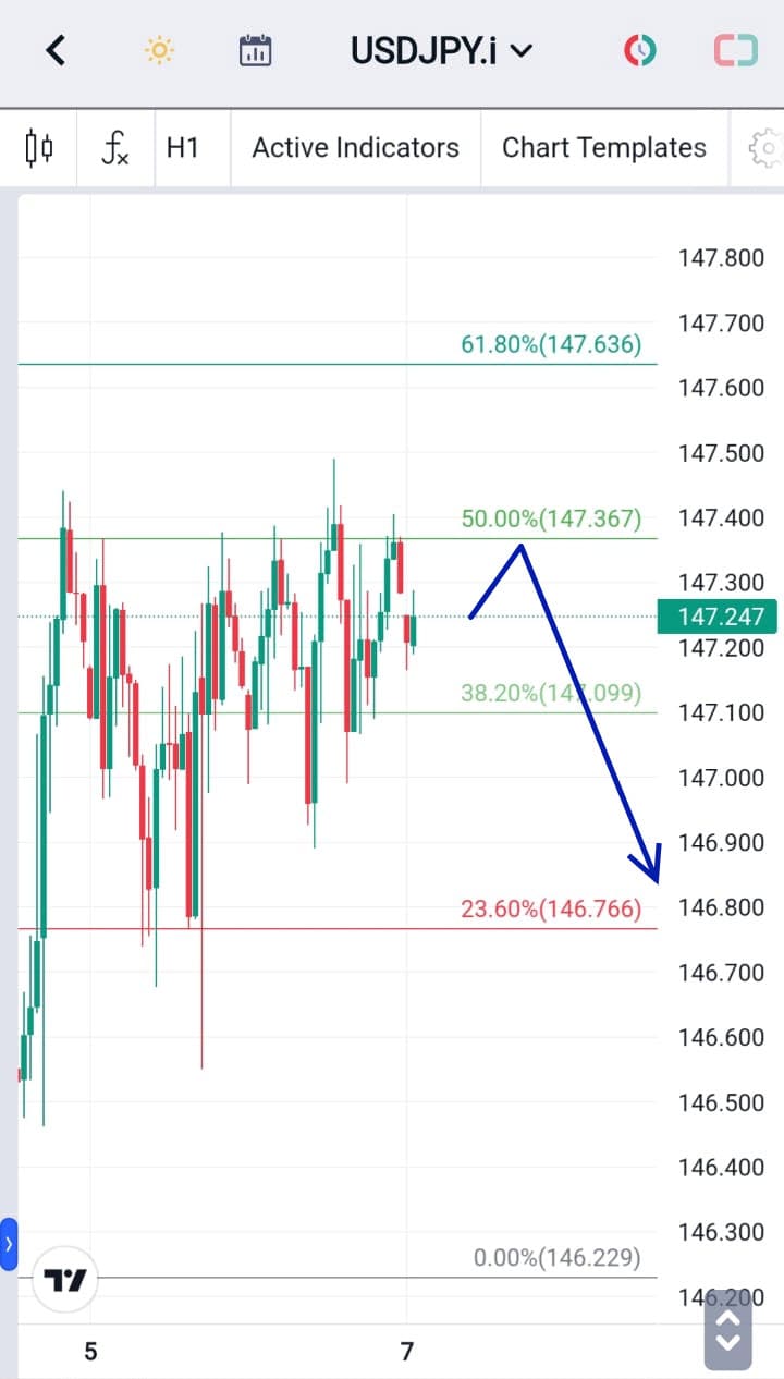 Analisa Forex Hari Ini USDJPY 7 Desember 2023