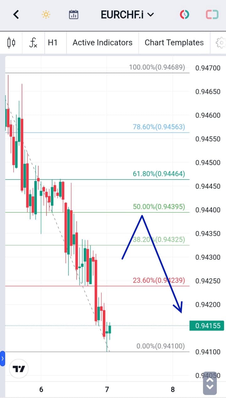 Analisa Forex Hari Ini EURCHF 7 Desember 2023
