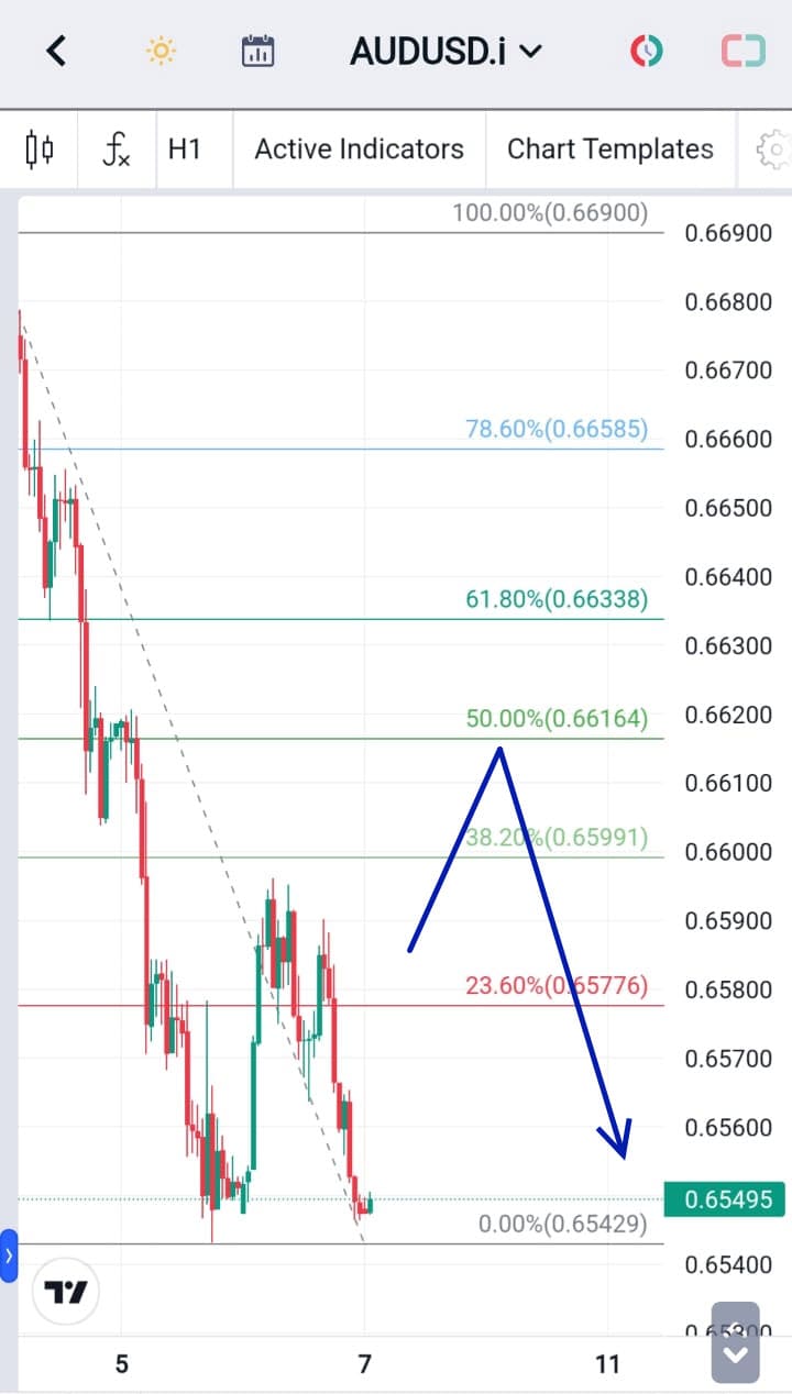 Analisa Forex Hari Ini 7 Desember 2023
