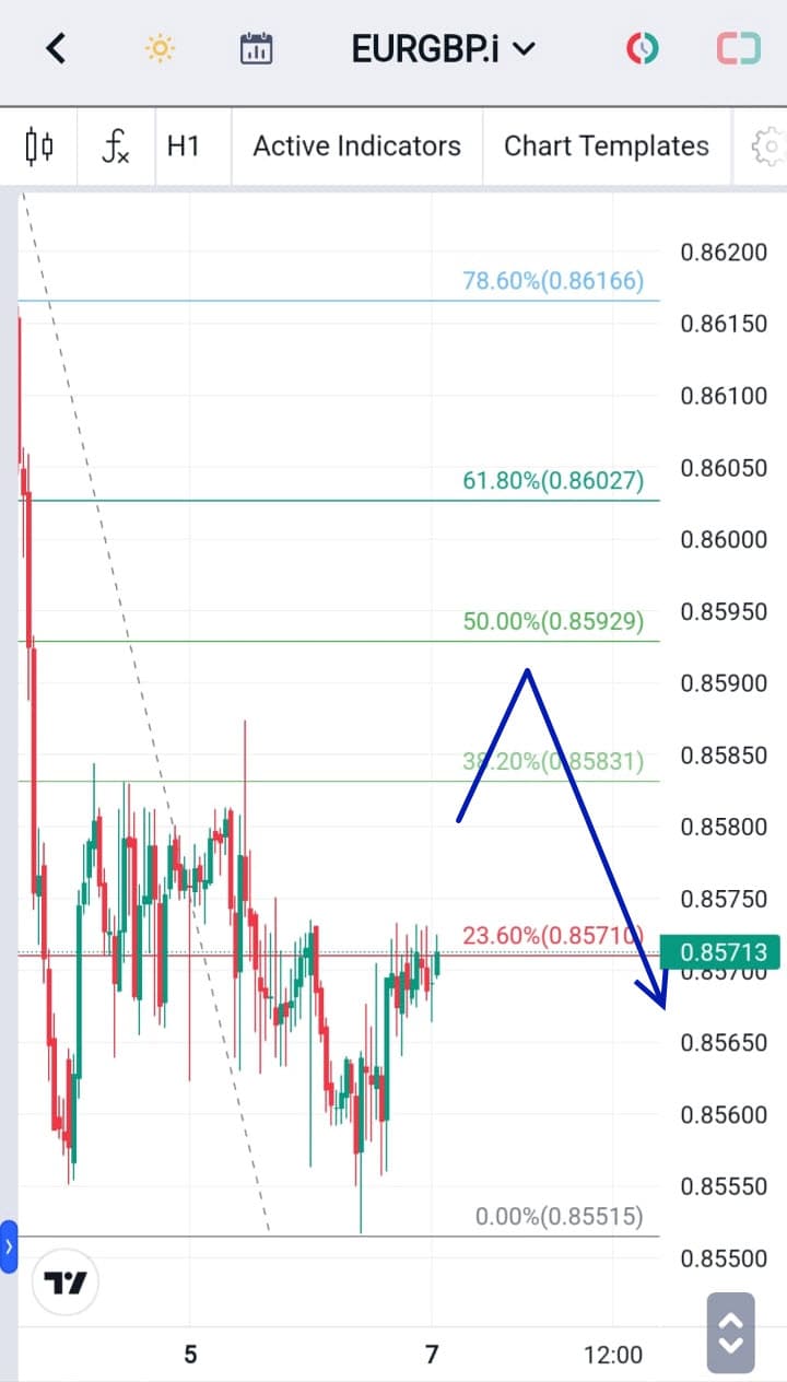 Analisa Forex Hari Ini EURGBP 7 Desember 2023