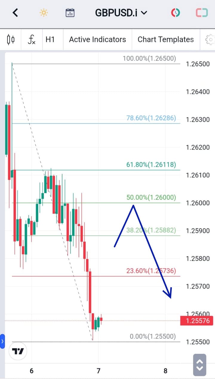 Analisa Forex Hari Ini GBPUSD 7 Desember 2023