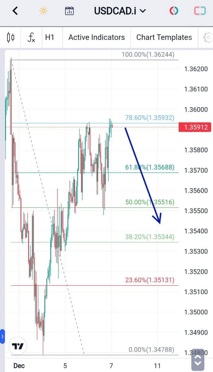 Analisa Forex Hari Ini USDCAD 7 Desember 2023