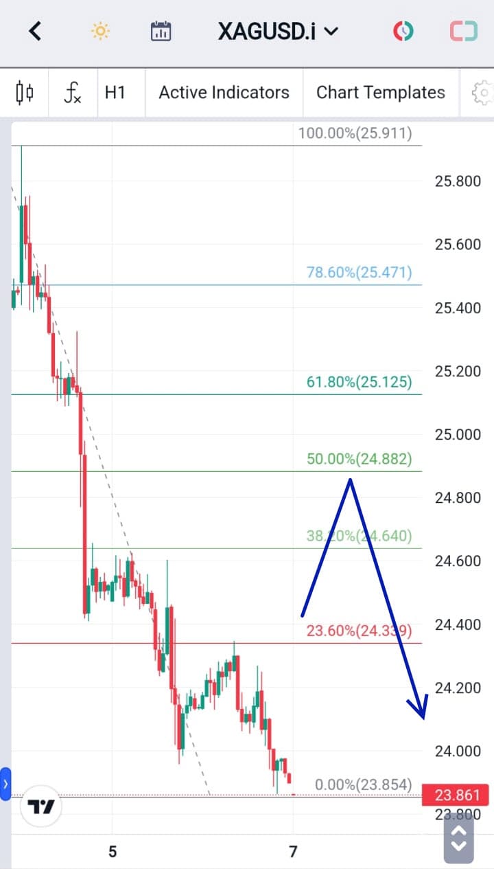 Analisa Forex Hari Ini SILVER 7 Desember 2023