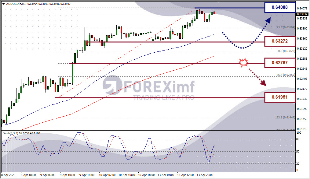 Forex, Trading Forex, Broker Forex Indonesia, Broker Forex Terpercaya,Trading Forex Indonesia,broker forex legal di indonesia,broker forex legal,FOREXimf