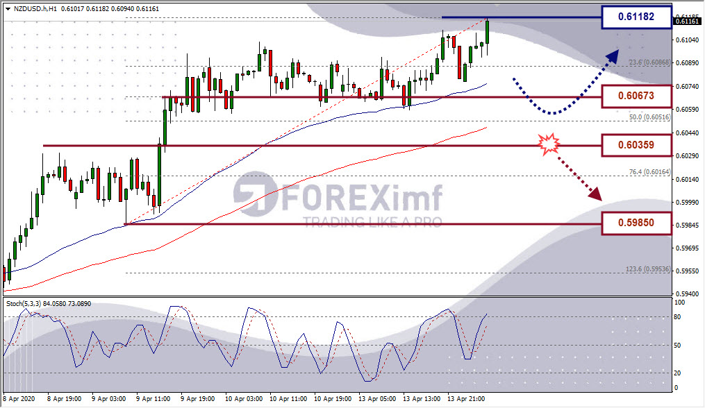 Forex, Trading Forex, Broker Forex Indonesia, Broker Forex Terpercaya,Trading Forex Indonesia,broker forex legal di indonesia,broker forex legal,FOREXimf