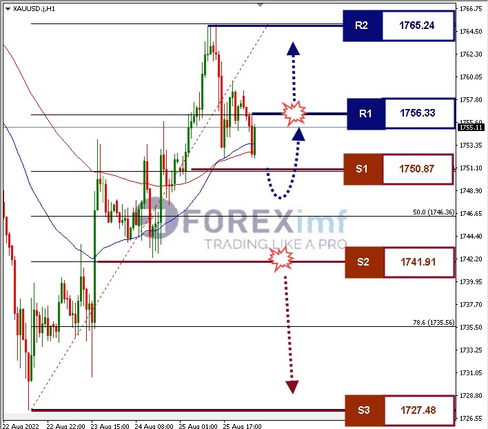 Analisa+Komoditi+XAUUSD+H1+19082022